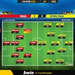 GoalPoint-Braga-Estoril-Liga-Bwin-202122-Ratings