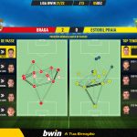 GoalPoint-Braga-Estoril-Liga-Bwin-202122-pass-network