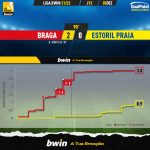 GoalPoint-Braga-Estoril-Liga-Bwin-202122-xG