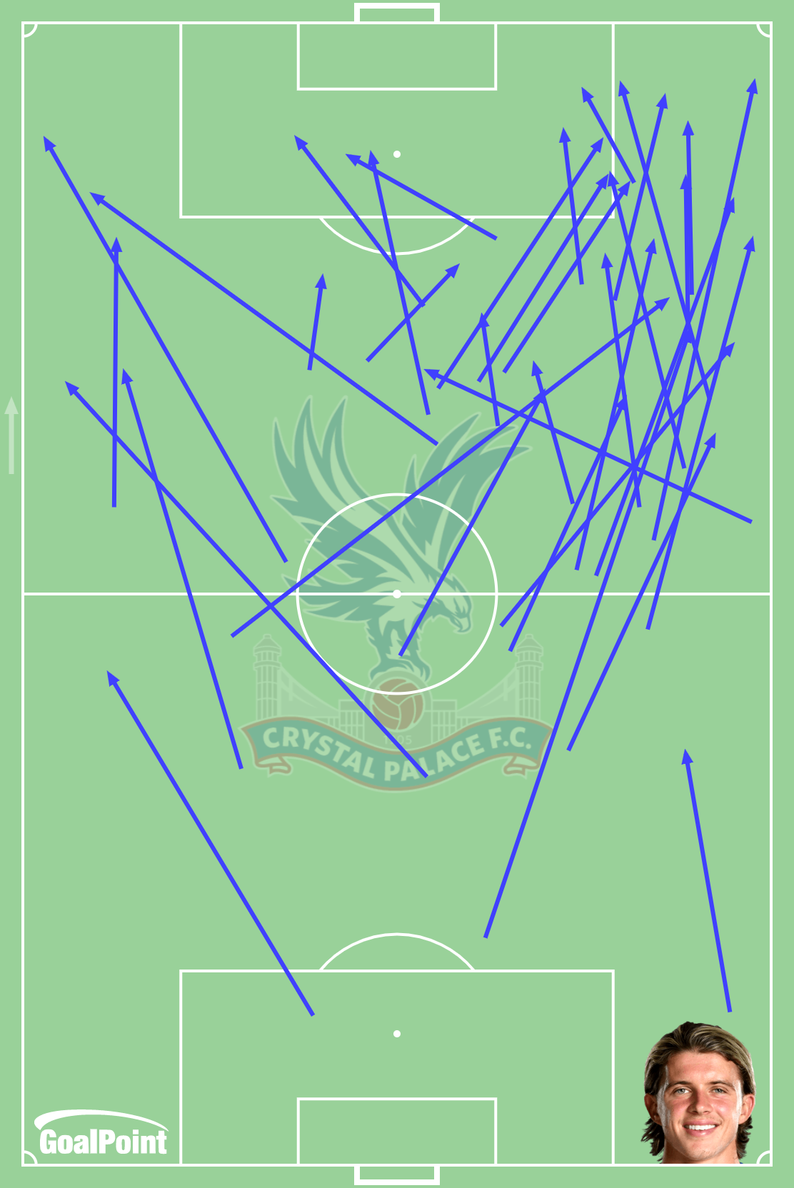GoalPoint-Conor-Gallagher-Crystal-Palace-Approach-Passes-J17-EPL-202122