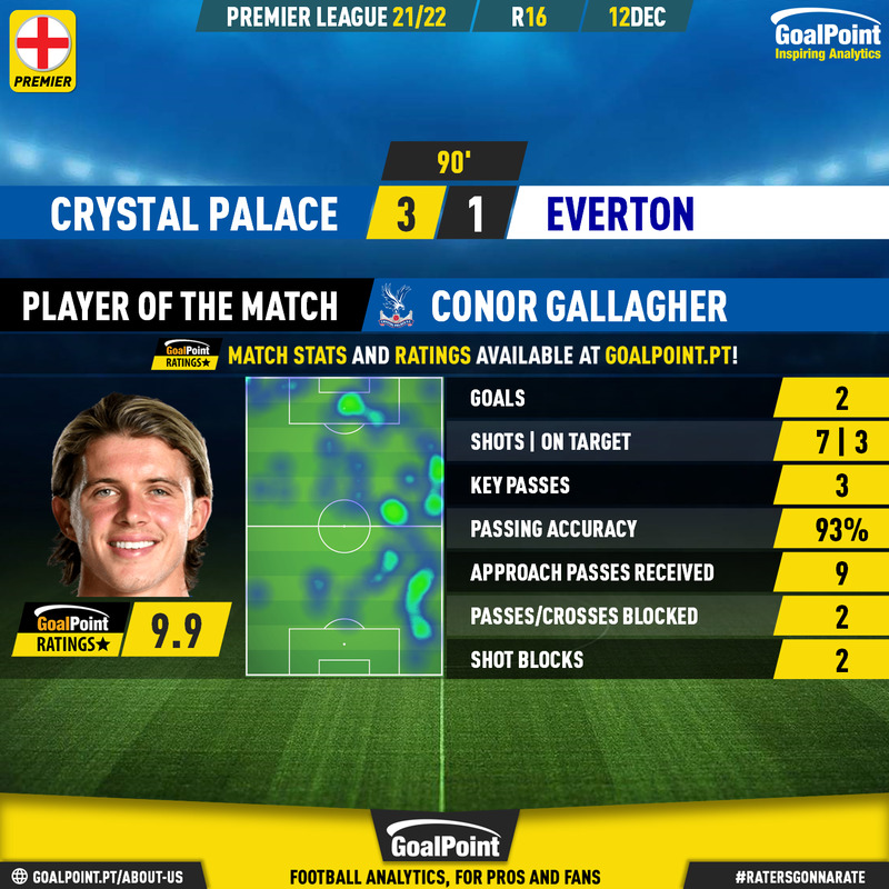 GoalPoint-Crystal-Palace-Everton-English-Premier-League-202122-MVP