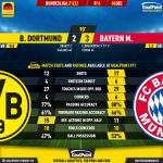 GoalPoint-Dortmund-Bayern-German-Bundesliga-202122-90m