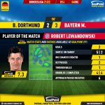GoalPoint-Dortmund-Bayern-German-Bundesliga-202122-MVP