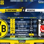 GoalPoint-Dortmund-Besiktas-Champions-League-202122-90m