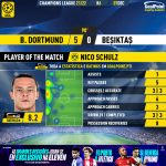 GoalPoint-Dortmund-Besiktas-Champions-League-202122-MVP