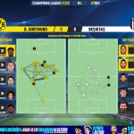 GoalPoint-Dortmund-Besiktas-Champions-League-202122-pass-network