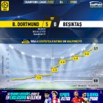GoalPoint-Dortmund-Besiktas-Champions-League-202122-xG