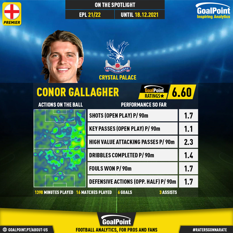 GoalPoint-English-Premier-League-2018-Conor-Gallagher-1-infog