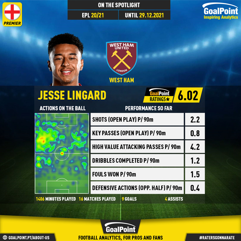 GoalPoint-English-Premier-League-2018-Jesse-Lingard-infog