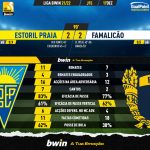 GoalPoint-Estoril-Famalicao-Liga-Bwin-202122-90m