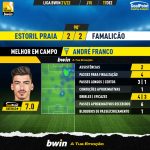 GoalPoint-Estoril-Famalicao-Liga-Bwin-202122-MVP