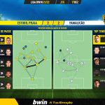 GoalPoint-Estoril-Famalicao-Liga-Bwin-202122-pass-network