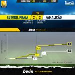 GoalPoint-Estoril-Famalicao-Liga-Bwin-202122-xG