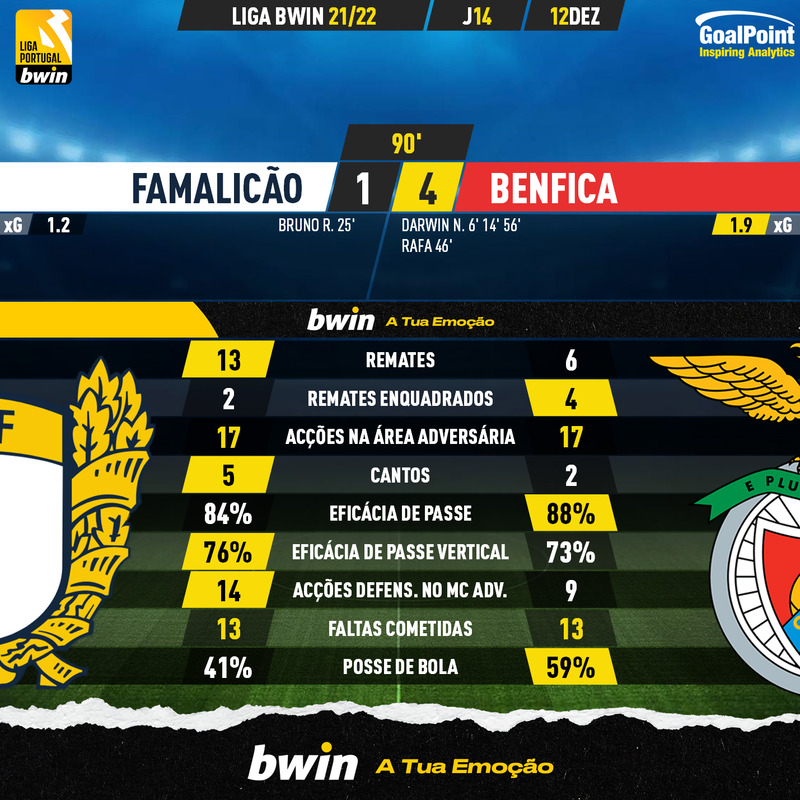 GoalPoint-Famalicao-Benfica-Liga-Bwin-202122-90m
