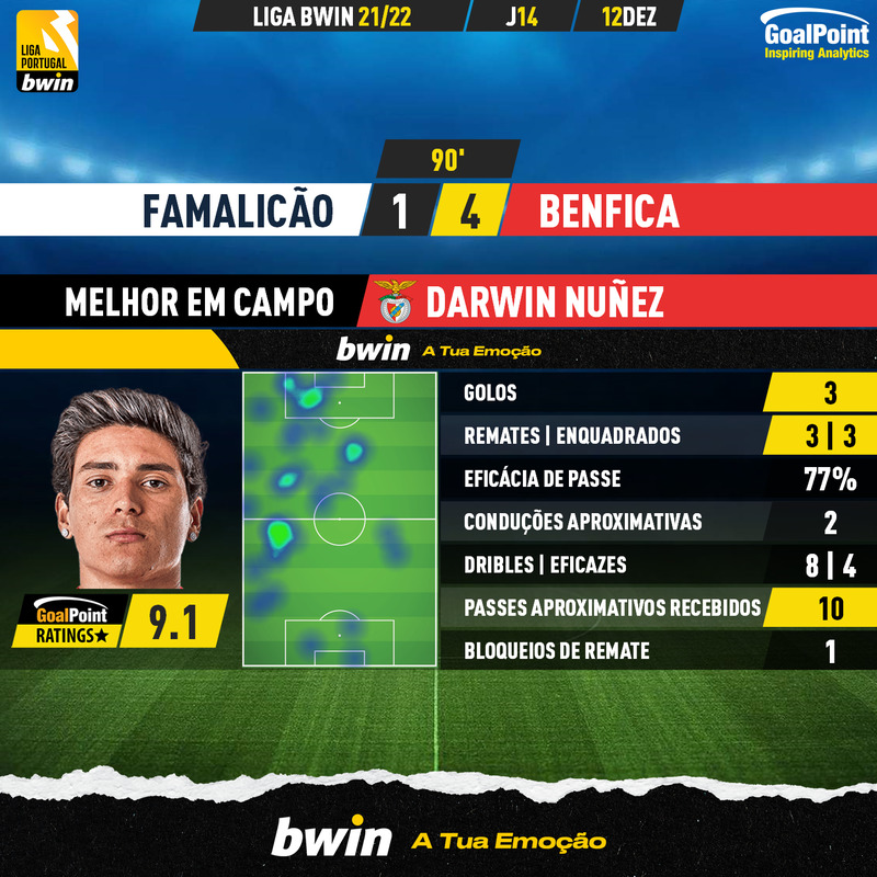 GoalPoint-Famalicao-Benfica-Liga-Bwin-202122-MVP
