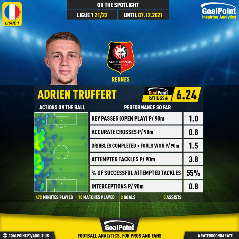 GoalPoint-French-Ligue-1-2018-Adrien-Truffert-infog