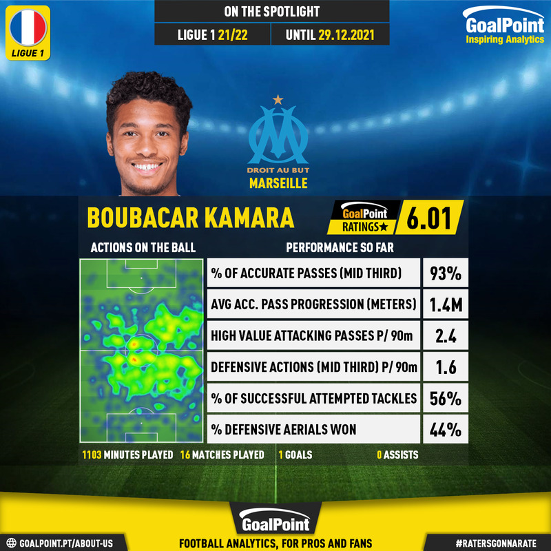 GoalPoint-French-Ligue-1-2018-Boubacar-Kamara-infog