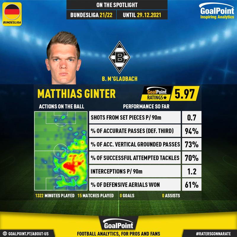 GoalPoint-German-Bundesliga-2018-Matthias-Ginter-infog