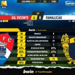 GoalPoint-Gil-Vicente-Famalicao-Liga-Bwin-202122-90m