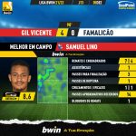 GoalPoint-Gil-Vicente-Famalicao-Liga-Bwin-202122-MVP