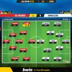 GoalPoint-Gil-Vicente-Famalicao-Liga-Bwin-202122-Ratings