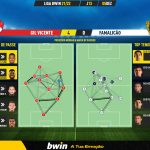 GoalPoint-Gil-Vicente-Famalicao-Liga-Bwin-202122-pass-network