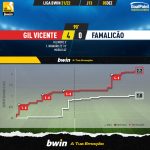 GoalPoint-Gil-Vicente-Famalicao-Liga-Bwin-202122-xG
