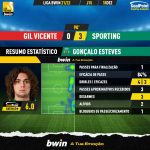 GoalPoint-Gil-Vicente-Sporting-Liga-Bwin-202122-MVP-Esteves