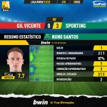 GoalPoint-Gil-Vicente-Sporting-Liga-Bwin-202122-MVP-Nuno-Santos