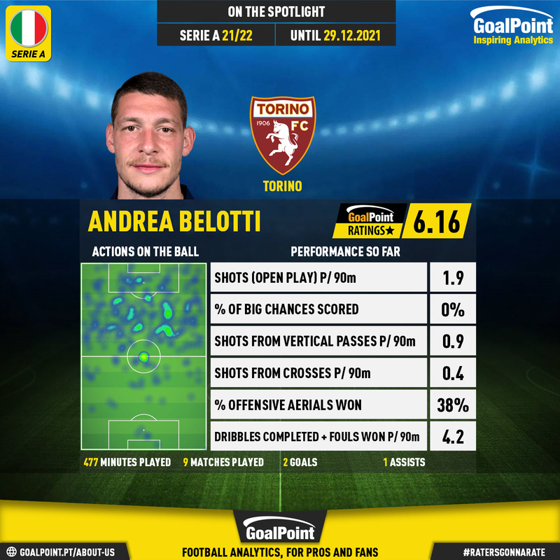 GoalPoint-Italian-Serie-A-2018-Andrea-Belotti-infog