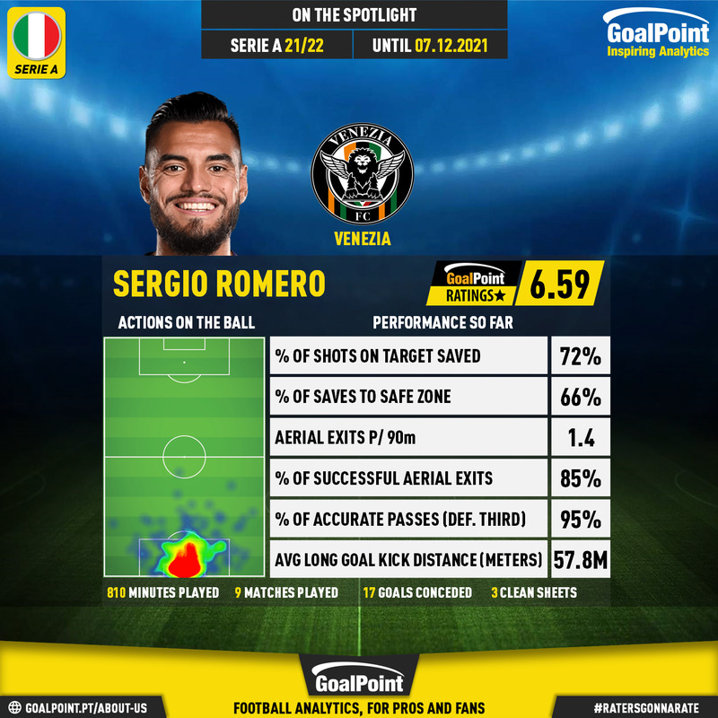 GoalPoint-Italian-Serie-A-2018-Sergio-Romero-infog