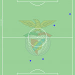 GoalPoint-Julian-Weigl-Benfica-Acções-Defensivas-Sporting-J13-Liga-Bwin-202122