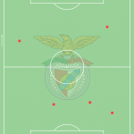 GoalPoint-Julian-Weigl-Benfica-Dribles-Consentidos-Sporting-J13-Liga-Bwin-202122