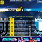 GoalPoint-Juventus-Malmo-Champions-League-202122-90m