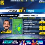 GoalPoint-Juventus-Malmo-Champions-League-202122-MVP