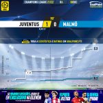 GoalPoint-Juventus-Malmo-Champions-League-202122-xG