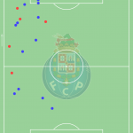 GoalPoint-Luis-Díaz-Porto-Dribles-Liga-Bwin-202122