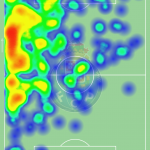 GoalPoint-Luis-Díaz-Porto-Heatmap-Liga-Bwin-202122