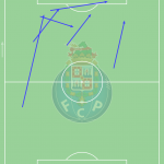 GoalPoint-Luis-Díaz-Porto-Key-Passes-Liga-Bwin-202122