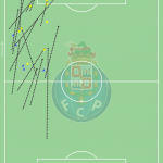 GoalPoint-Luis-Díaz-Porto-Specials-Liga-Bwin-202122