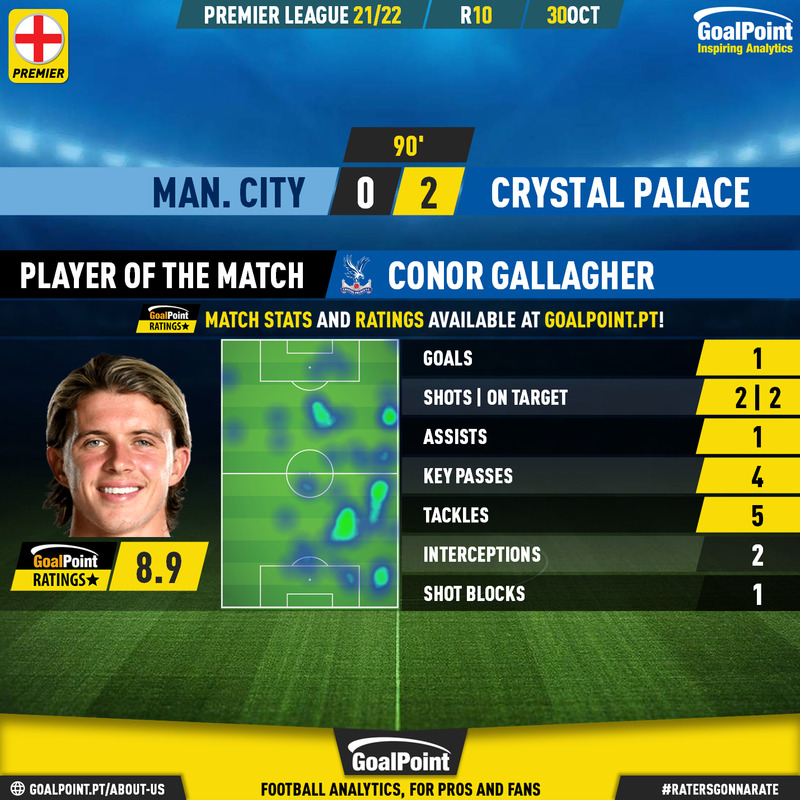 GoalPoint-Man-City-Crystal-Palace-English-Premier-League-202122-MVP