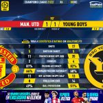 GoalPoint-Man-Utd-Young-Boys-Champions-League-202122-90m