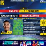 GoalPoint-Man-Utd-Young-Boys-Champions-League-202122-MVP