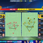 GoalPoint-Man-Utd-Young-Boys-Champions-League-202122-pass-network