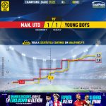 GoalPoint-Man-Utd-Young-Boys-Champions-League-202122-xG