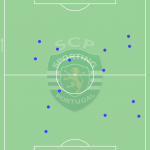 GoalPoint-Manuel-Ugarte-Sporting-Acções-Defensivas-Benfica-J13-Liga-Bwin-202122
