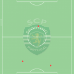 GoalPoint-Manuel-Ugarte-Sporting-Dribles-Consentidos-Benfica-J13-Liga-Bwin-202122