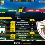GoalPoint-Maritimo-Santa-Clara-Liga-Bwin-202122-90m