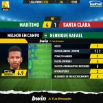 GoalPoint-Maritimo-Santa-Clara-Liga-Bwin-202122-MVP