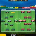 GoalPoint-Maritimo-Santa-Clara-Liga-Bwin-202122-Ratings